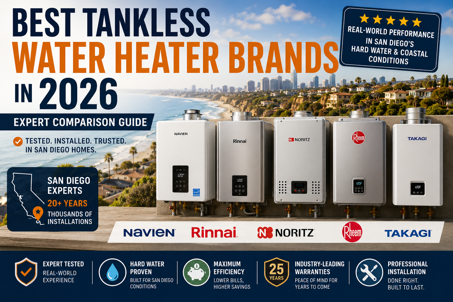 Best Tankless Water Heater Brands in 2026 Expert Comparison Guide
