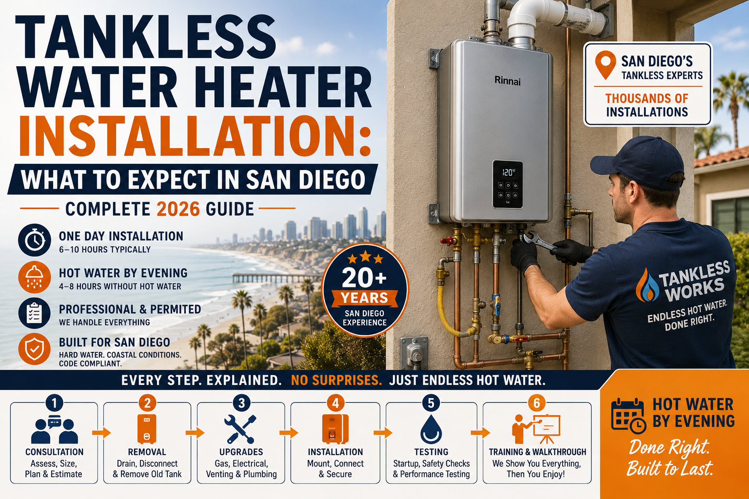 Tankless Water Heater Installation What to Expect in San Diego -Complete 2026 Guide